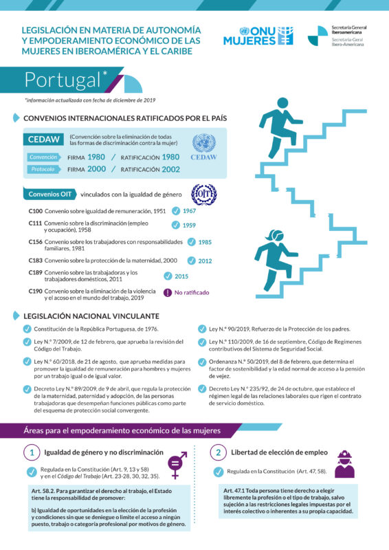 Ficha sobre legislación en materia de autonomía y empoderamiento de las mujeres en Portugal