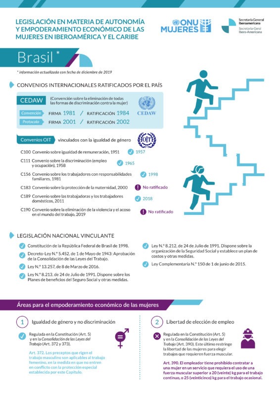 Ficha sobre legislación en materia de autonomía y empoderamiento de las mujeres en Brasil