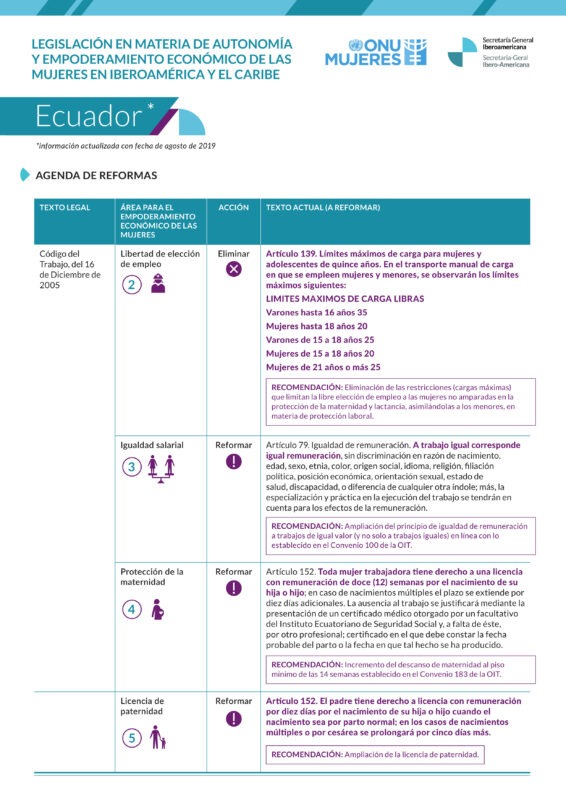 Agenda de reformas sobre legislación en materia de autonomía y empoderamiento de las mujeres en Ecuador