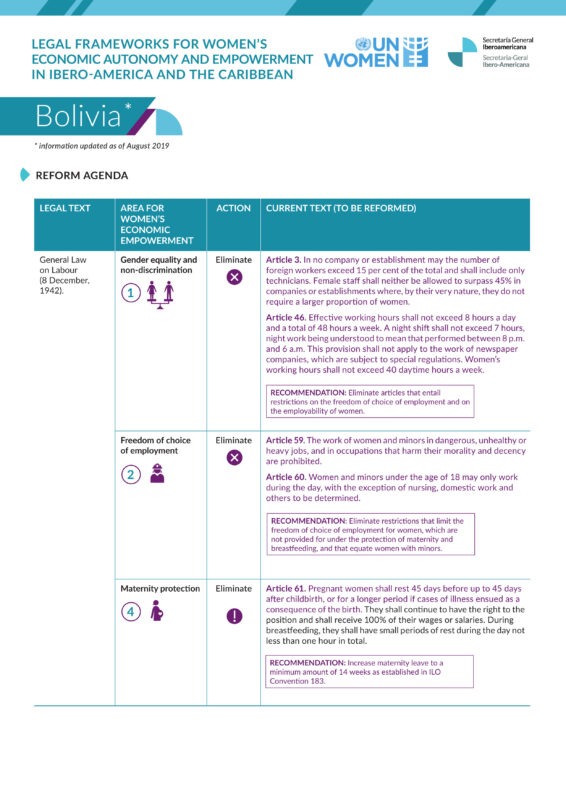 Agenda de reformas sobre legislación en materia de autonomía y empoderamiento de las mujeres en Bolivia