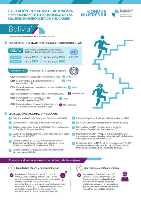 Ficha sobre legislación en materia de autonomía y empoderamiento de las mujeres en Bolivia