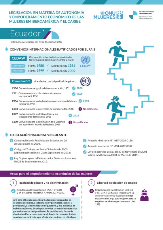 Ficha sobre legislación en materia de autonomía y empoderamiento de las mujeres en Ecuador