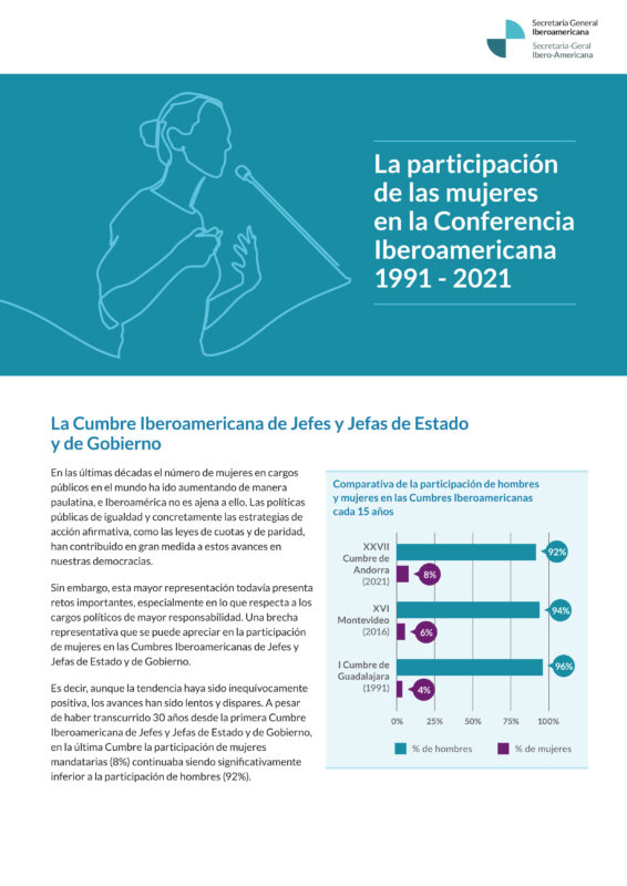 La participación de las mujeres en la Conferencia Iberoamericana 1991 – 2021