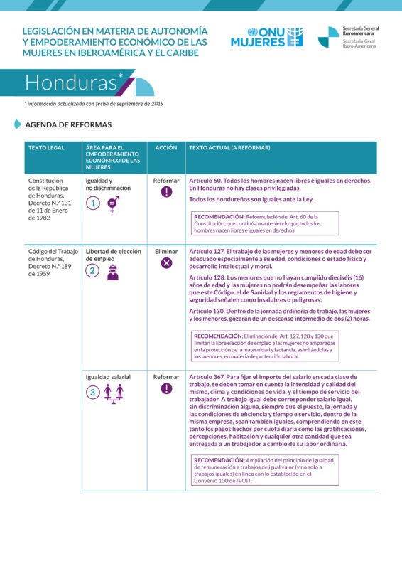 Agenda de reformas sobre legislación en materia de autonomía y empoderamiento de las mujeres en Honduras