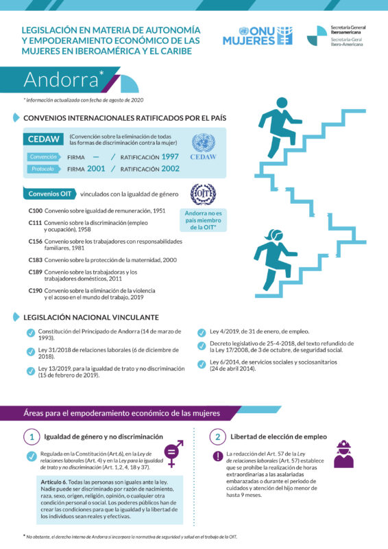 Ficha sobre legislación en materia de autonomía y empoderamiento de las mujeres en Andorra