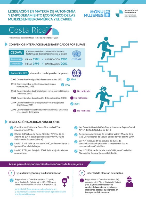 Ficha sobre legislación en materia de autonomía y empoderamiento de las mujeres en Costa Rica