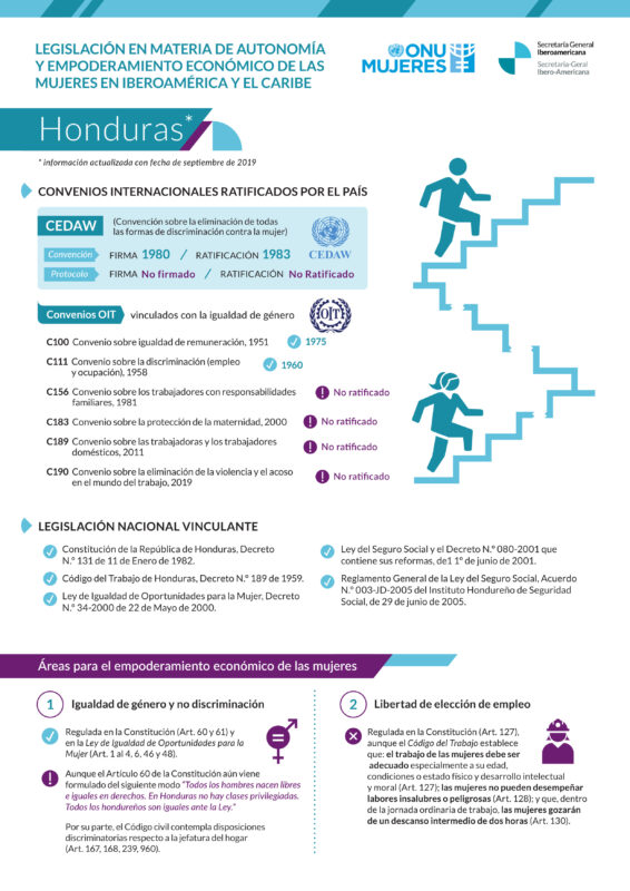 Ficha sobre legislación en materia de autonomía y empoderamiento de las mujeres en Honduras