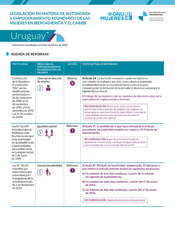 Agenda de reformas sobre legislación en materia de autonomía y empoderamiento de las mujeres en Uruguay