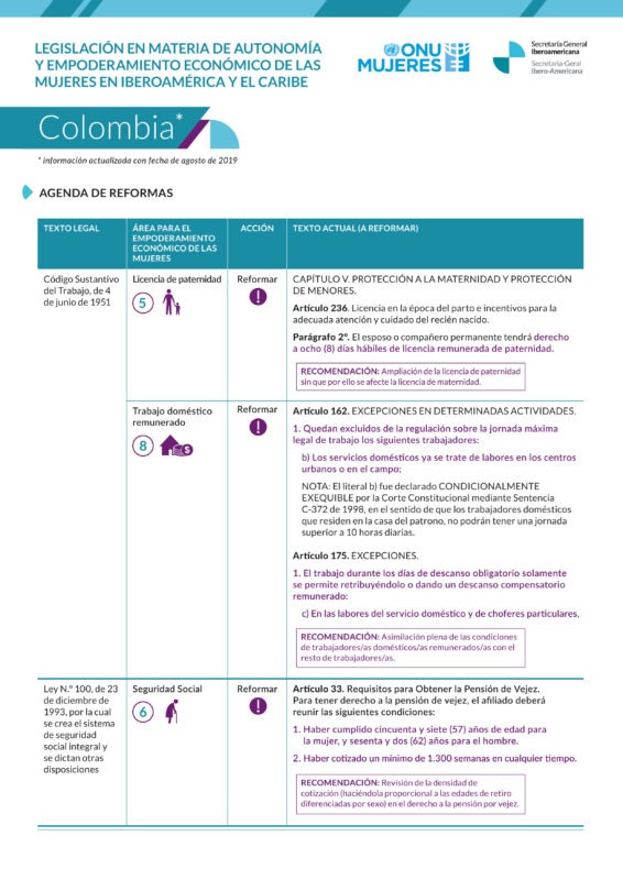 Agenda de reformas sobre legislación en materia de autonomía y empoderamiento de las mujeres en Colombia