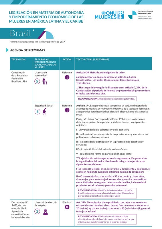 Agenda de reformas sobre legislación en materia de autonomía y empoderamiento de las mujeres en Brasil