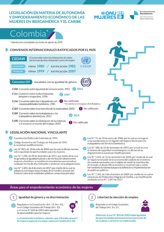 Ficha sobre legislación en materia de autonomía y empoderamiento de las mujeres en Colombia