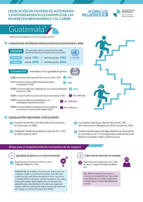 Ficha sobre legislación en materia de autonomía y empoderamiento de las mujeres en Guatemala
