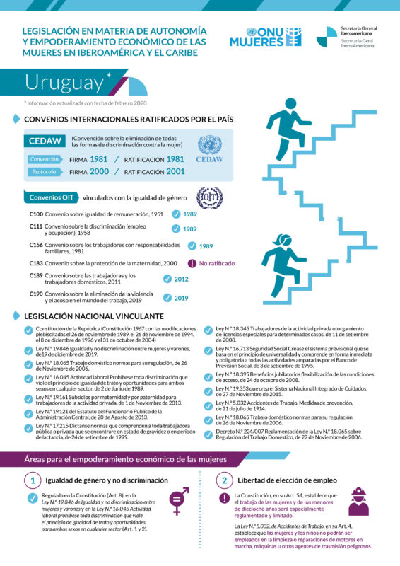 Ficha sobre legislación en materia de autonomía y empoderamiento de las mujeres en Uruguay