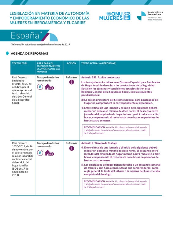 Agenda de reformas sobre legislación en materia de autonomía y empoderamiento de las mujeres en España
