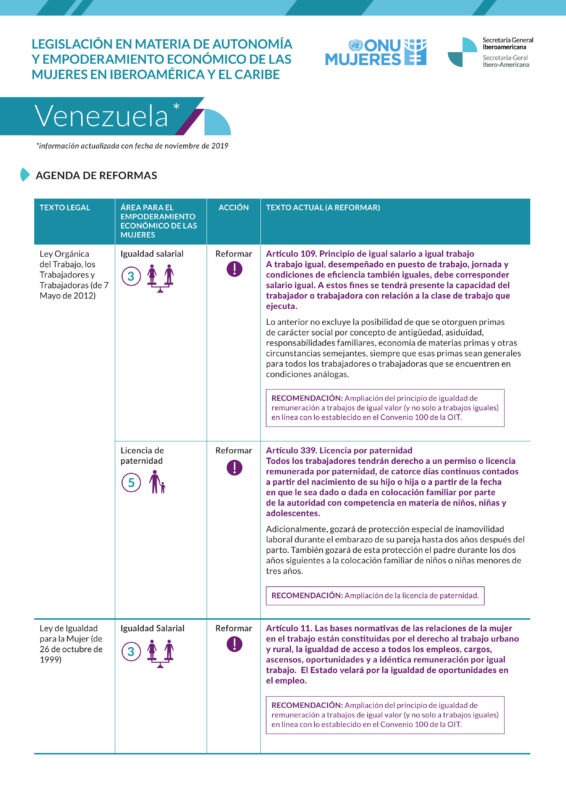 Agenda de reformas sobre legislación en materia de autonomía y empoderamiento de las mujeres en Venezuela