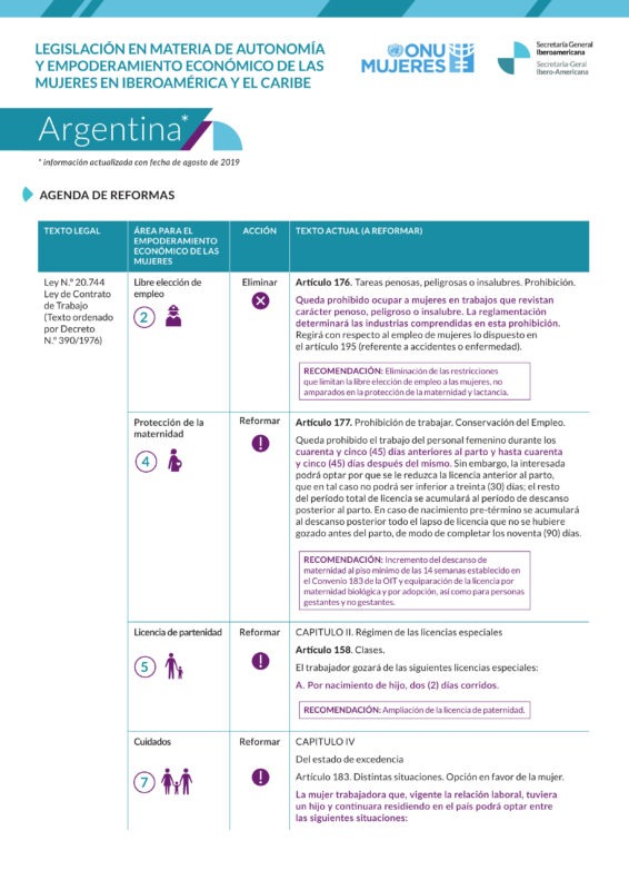 Agenda de reformas sobre legislación en materia de autonomía y empoderamiento de las mujeres en Argentina