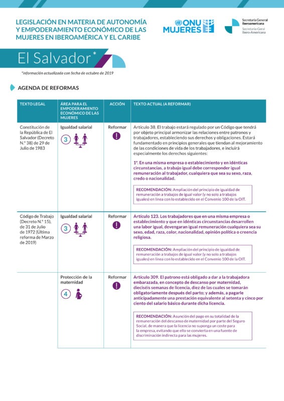 Agenda de reformas sobre legislación en materia de autonomía y empoderamiento de las mujeres en El Salvador
