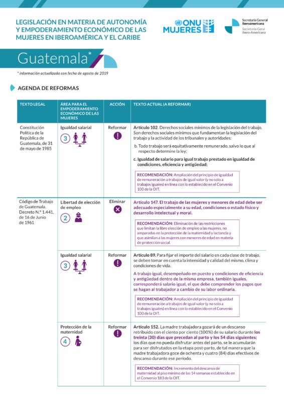 Agenda de reformas sobre legislación en materia de autonomía y empoderamiento de las mujeres en Guatemala