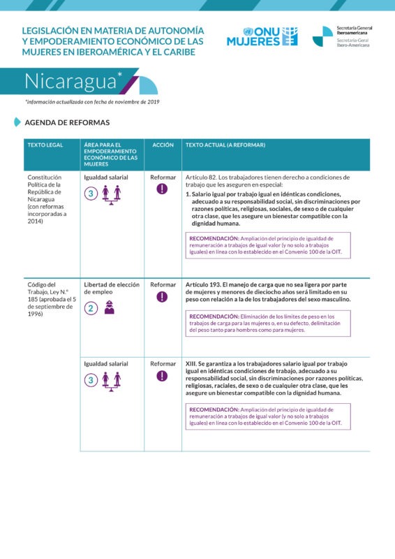 Agenda de reformas sobre legislación en materia de autonomía y empoderamiento de las mujeres en Nicaragua