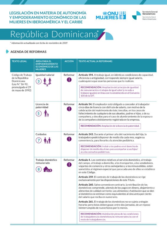 Agenda de reformas sobre legislación en materia de autonomía y empoderamiento de las mujeres en República Dominicana