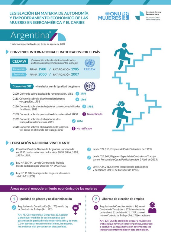Ficha sobre legislación en materia de autonomía y empoderamiento de las mujeres en Argentina