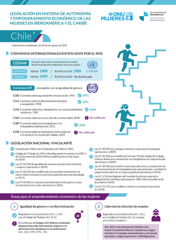 Ficha sobre legislación en materia de autonomía y empoderamiento de las mujeres en Chile