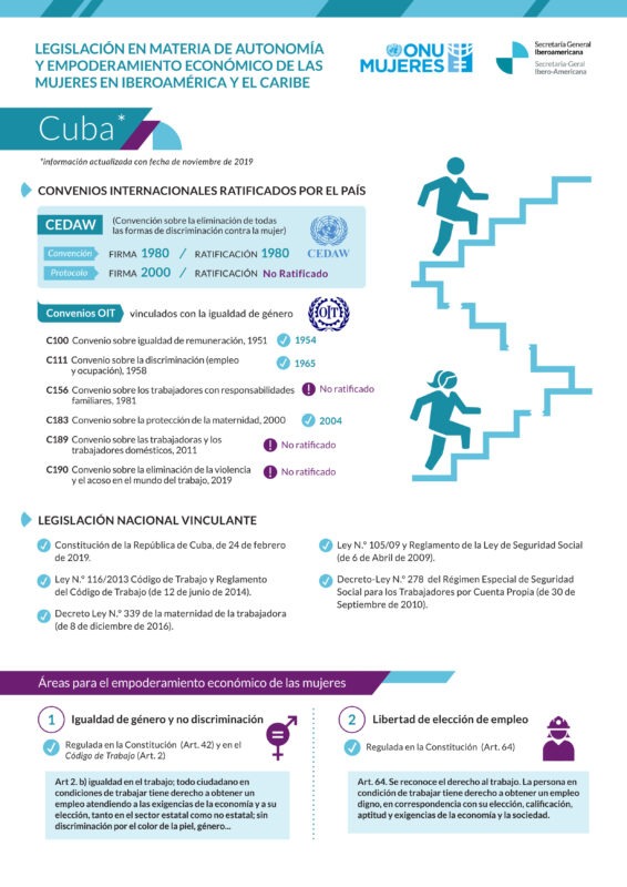 Ficha sobre legislación en materia de autonomía y empoderamiento de las mujeres en Cuba