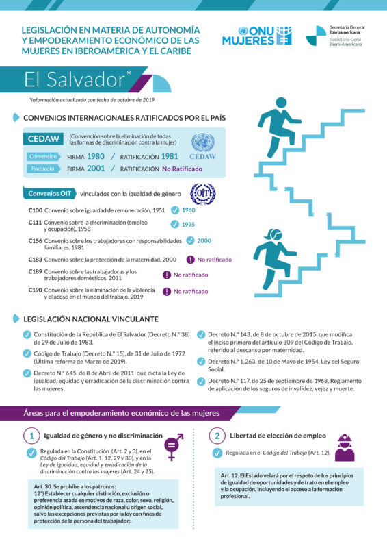 Ficha sobre legislación en materia de autonomía y empoderamiento de las mujeres en El Salvador