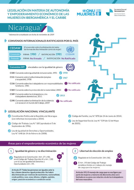 Ficha sobre legislación en materia de autonomía y empoderamiento de las mujeres en Nicaragua