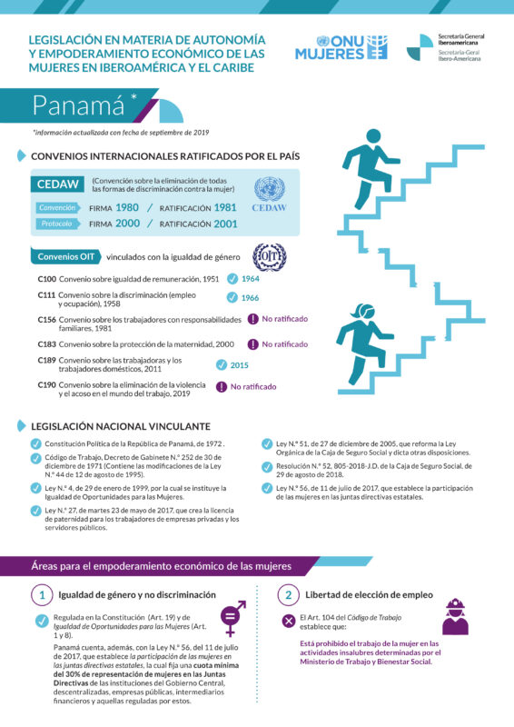 Ficha sobre legislación en materia de autonomía y empoderamiento de las mujeres en Panamá