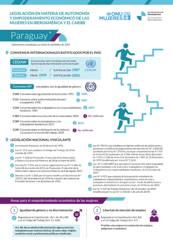 Ficha sobre legislación en materia de autonomía y empoderamiento de las mujeres en Paraguay