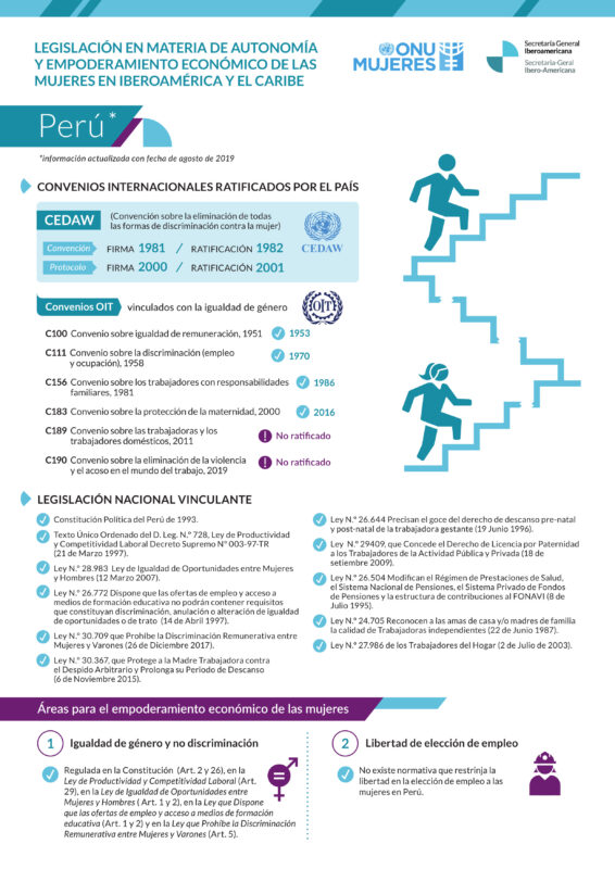 Ficha sobre legislación en materia de autonomía y empoderamiento de las mujeres en Perú