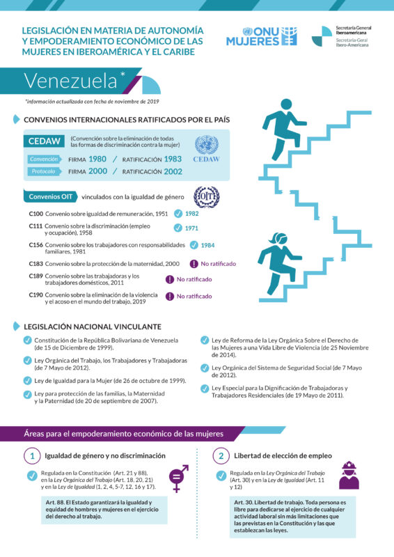 Ficha sobre legislación en materia de autonomía y empoderamiento de las mujeres en Venezuela